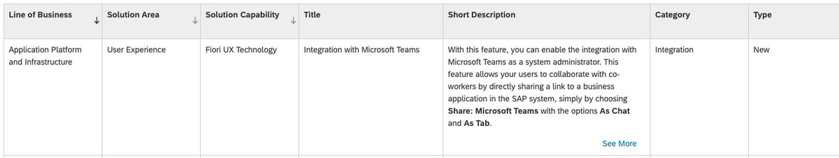 This is pretty exciting on #SAP S/4HANA 2023. Integration to <a href="/MicrosoftTeams/">Microsoft Teams</a> can turn out to be a very useful feature. See more here on other things new: help.sap.com/whats-new/5fc5… <a href="/SAPCommunity/">SAP Community</a>