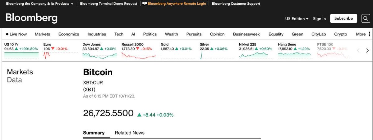 XBTWORLDWIDE's tweet photo. $XBT was introduced in 2013 on a Bloomberg machine and is often considered the international symbol for #Bitcoin cryptocurrency. https://t.co/hJgBvq0zdZ