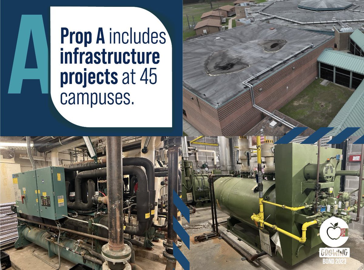 Prop A includes infrastructure work at 45 campuses. Projects at these campuses may include addressing chillers, boilers, air handlers, generators, freezer/coolers, roof sections, and electrical service equipment. Learn more at: conroeisd.net/bond/