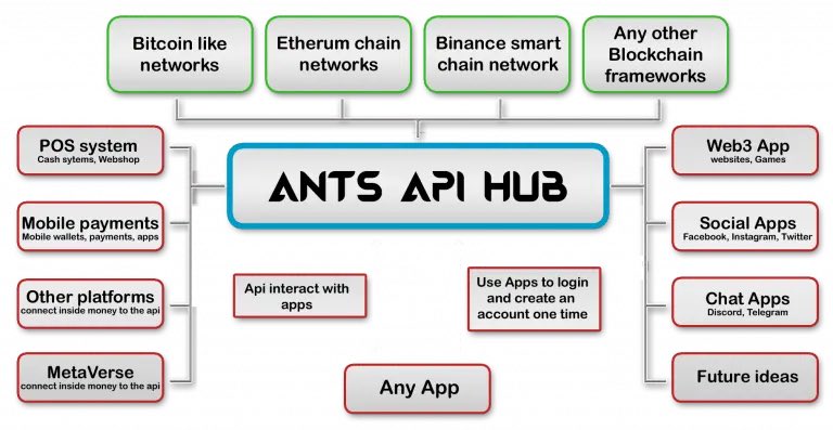 #FireANTSLABS 🔥🐜🧫🧪<a href="/FireAntsCoin/">Fireants Labs INC.</a>