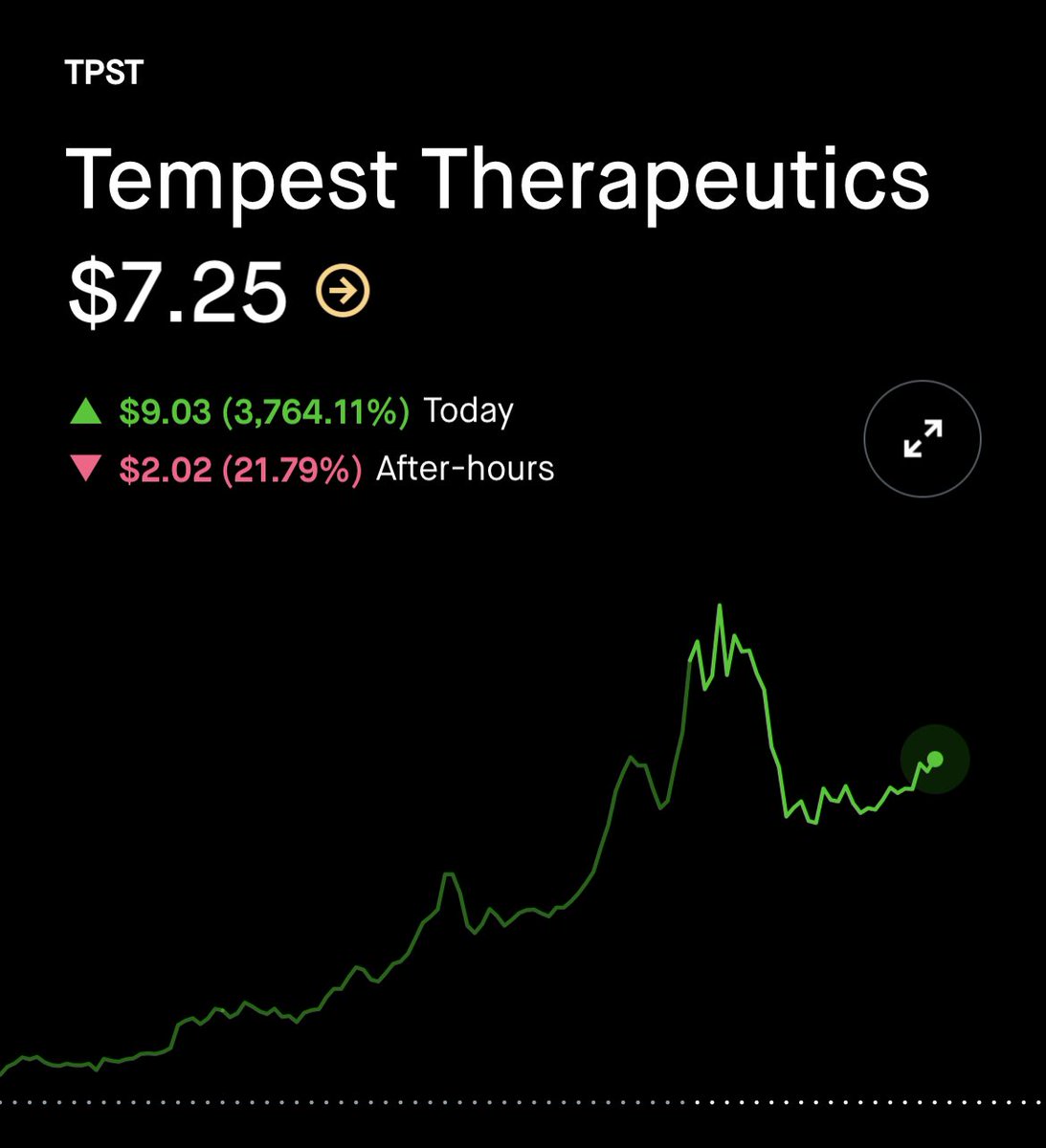 shotsbyvo's tweet photo. Reminds Me Of Martin Shkreli

IF YK YK …. $TPST $Tpst $tpst https://t.co/VEVKCWs5ga