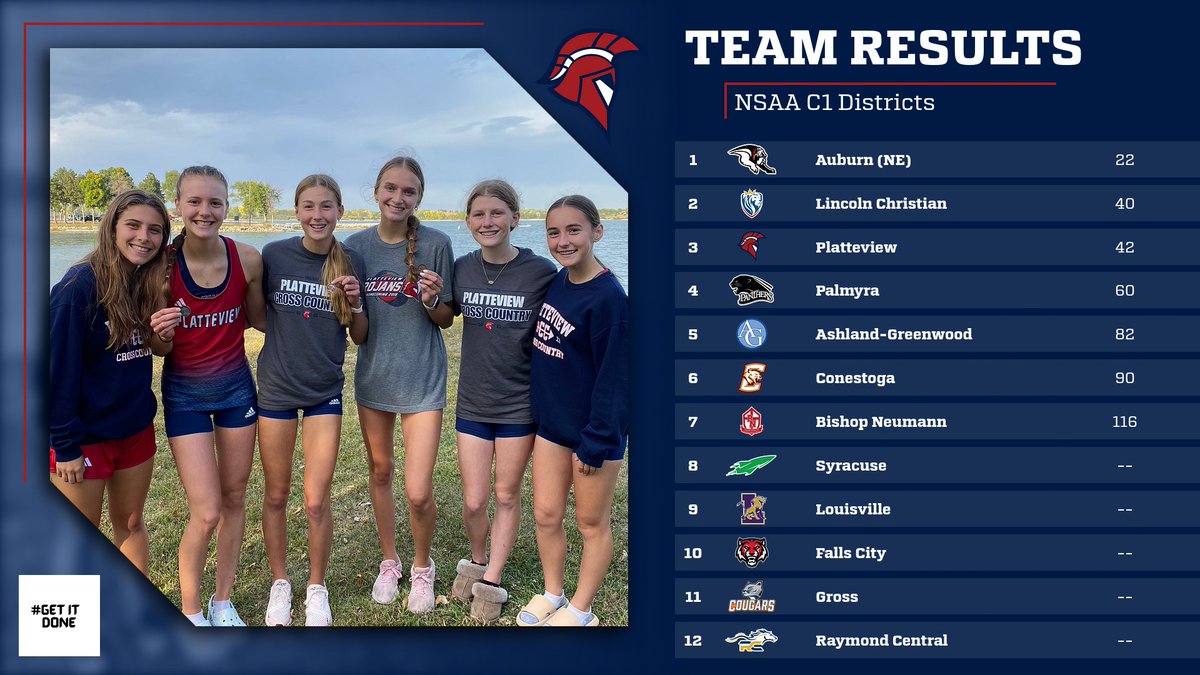 Platteview XC tweet media