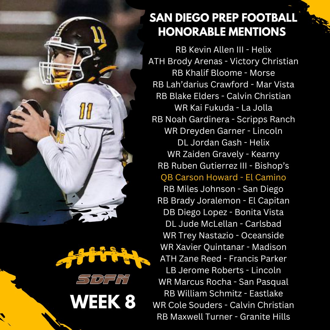 San Diego Prep🏈: #Top23in2023 
Players of the Week (Oct. 5-7)

📸 by @Nicole2Noel 

sdfootball.net/2023/10/prep-f…