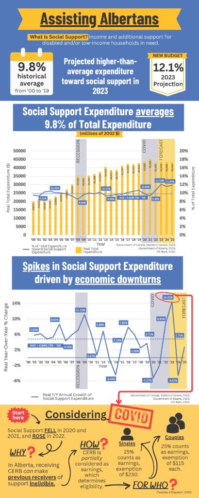Finances of the Nation tweet media