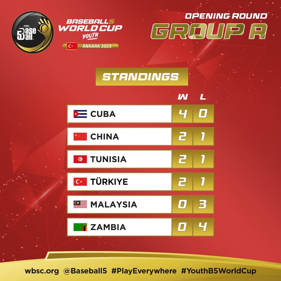 GameTime Sport tweet media