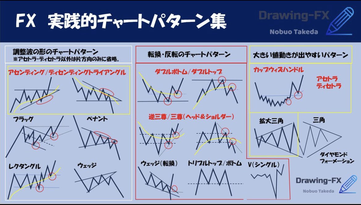たけだのぶお on X: たけだのぶお on X: