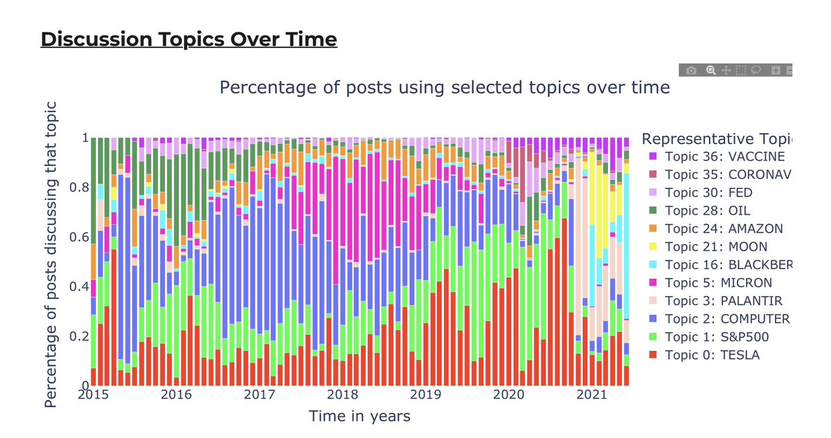 carlcarrie's tweet photo. Wall Street Bets (WSB) - Social Media Impact

Paper:
https://t.co/fn59xTMXWv

DataViz site:
https://t.co/ylhiHttdn5

#FinX https://t.co/fwuuz5oIV7