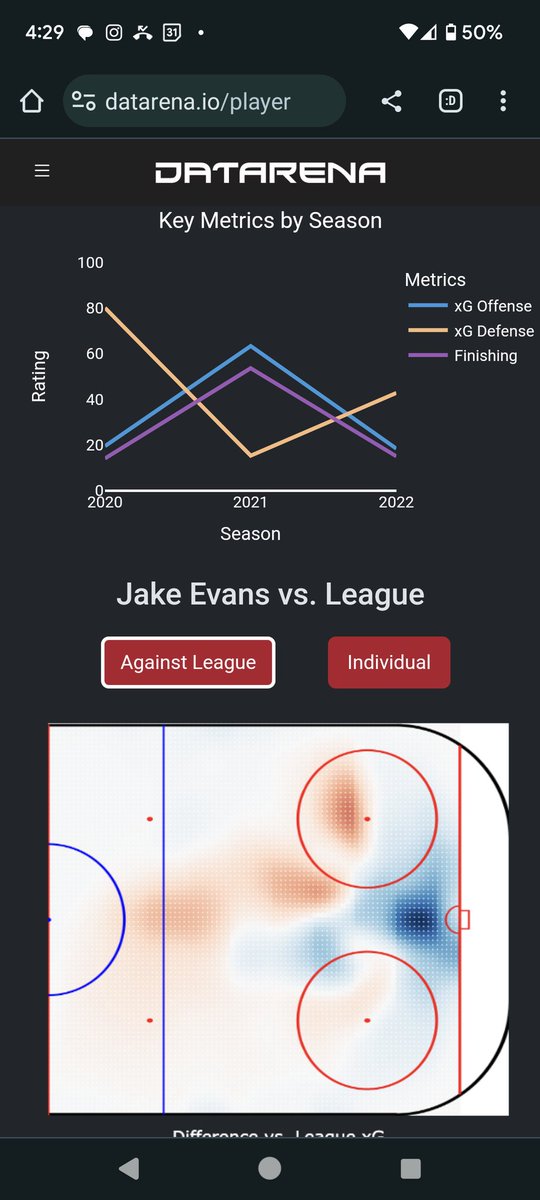 Like we all thought, Jake #Evans opens scoring in the #GoHabsGo and #LeafsForever  game... He's been an excellent PK guy and has drawn a lot of penalties on a team that struggled mightily last year #HockeyTwitter