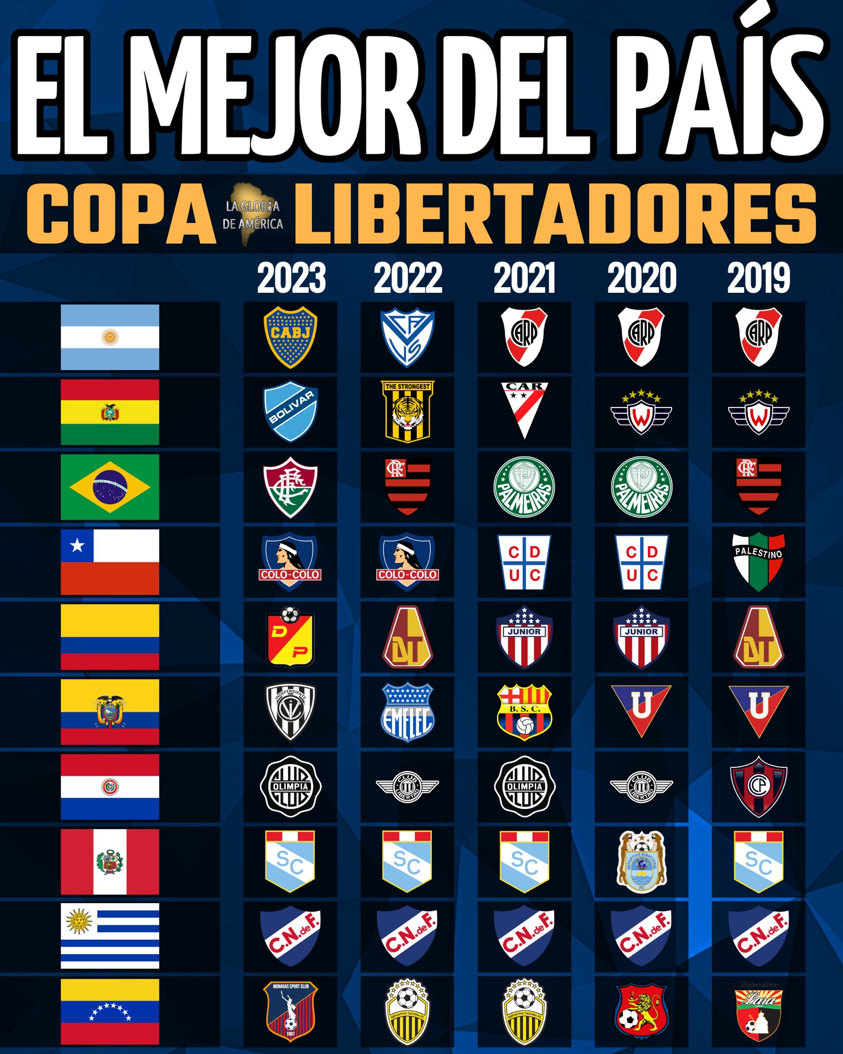 🔝🏆🗺Estos son los equipos - CONMEBOL Libertadores