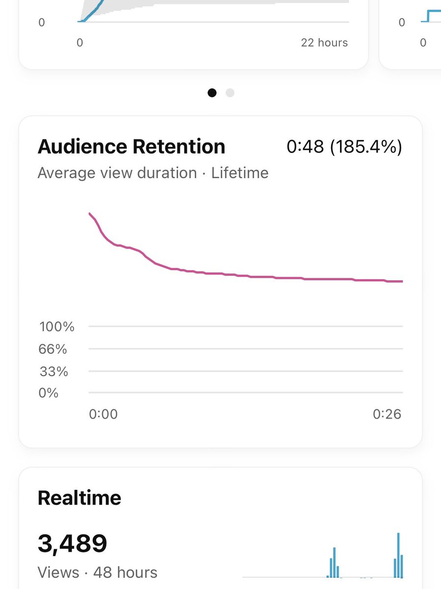 letter_bubble's tweet photo. @DeeNimmin could you answer this?  Why are these numbers different for same video? Average percentage viewed vs  audience retention? Which is more important? Saw Nick at #vidsummit saw you everywhere down there lol…I was guy who said it was good to see you in person! https://t.co/qDr8PlESwN