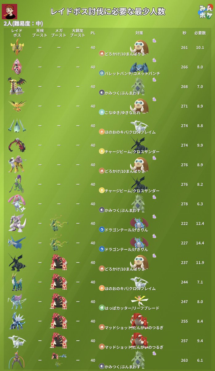 sakana0187 (@sakana0187poke) / Posts / X