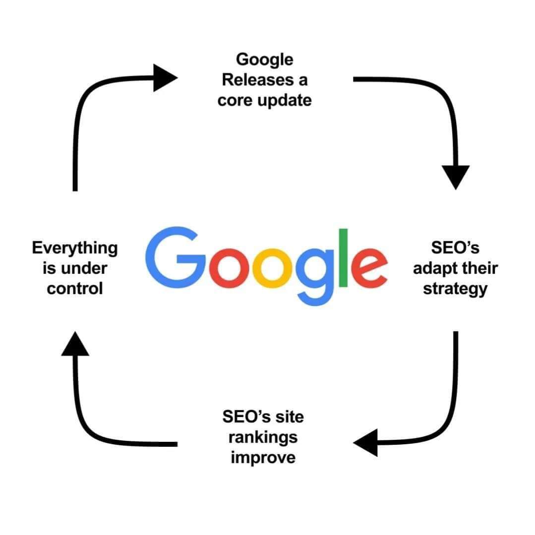 CourseHuge's tweet image. The google cycle