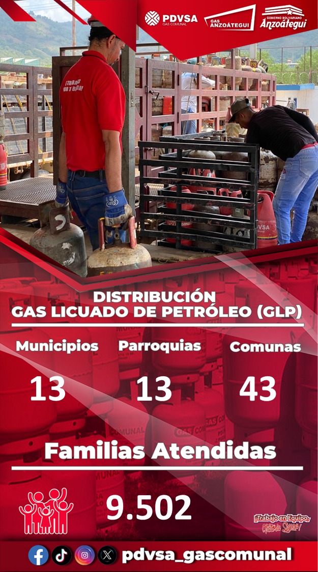 PdvsaGas_Anz's tweet photo. ¡Trabajo en Equipo, Victoria Segura! ✊🏻💛💙❤️
#CorazónPetrolero
#Pdvsa
#PdvsaGasComunal
#Venezuela
#1x10BuenGobierno
@nicolasmaduro
@delcyrodriguezv
@tellechearuiz
@reverolnestor
@luismarcanos
@julioenrique_rojas
@petroleosdevenezuela https://t.co/fHv8ULBWgN