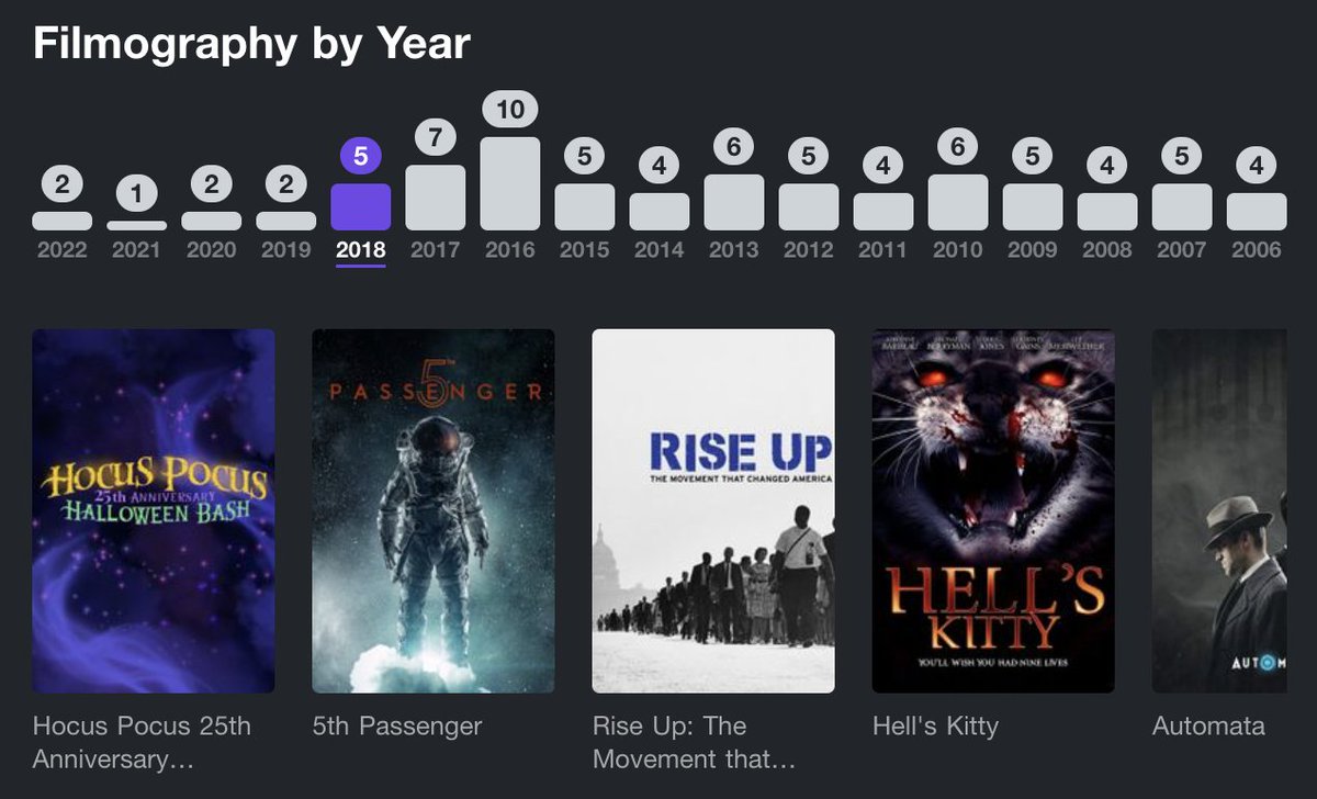 Can you guess the actor from his filmography? #quiz #filmtwt