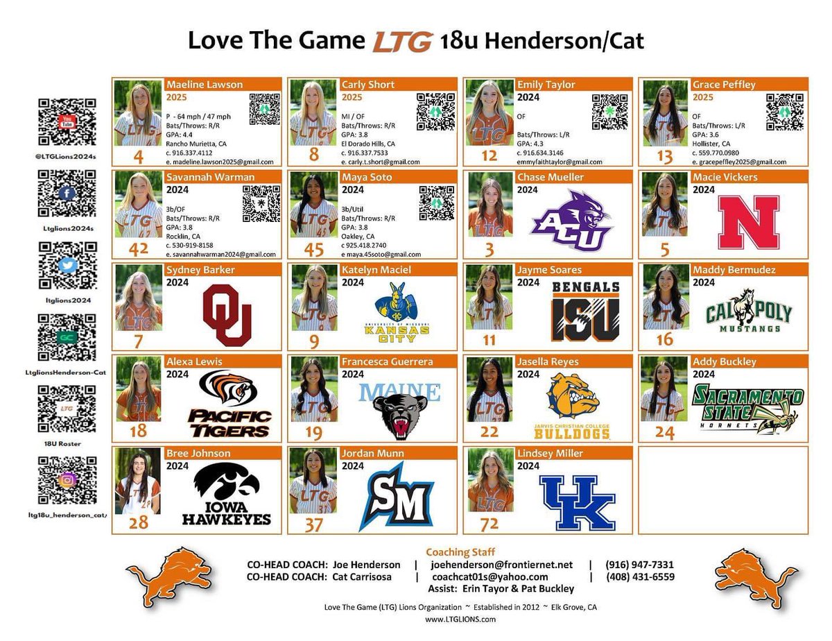 Updated Scout Sheet_11OCT23 🦁🧡