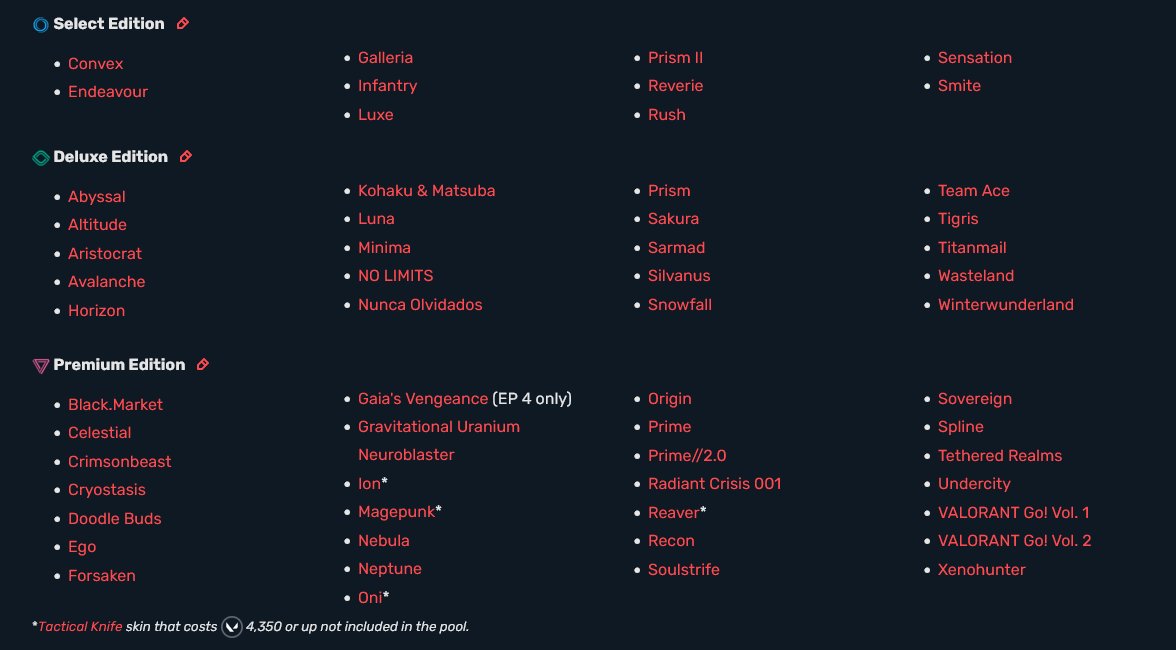 VALORANT Wiki (@valwikiofficial) / X