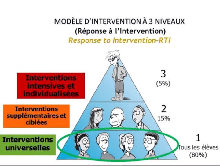 isafil's tweet photo. Ressource précieuse sur la gestion de classe, premier pilier de l’#accessibilité universelle de l’apprentissage 👍

À découvrir sur l’excellent blog de ⁦@SalamaStephane⁩ qui détaille de façon précise l’enseignement explicite des comportements 👉

https://t.co/LCOnx4A5NH https://t.co/slsGCZGlqA