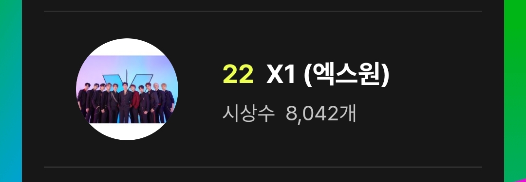 oneits_project's tweet photo. 🗳️MMA 2023 Voting Update🗳️

🔟 more days to go, Oneit. 💪

Let's give our best for X1. Please keep voting, and if you are willing to donate for us to rent more Melon accounts, feel free to message us.🦋

Help us spread the word about this, and thank you so much, Oneit. 🙏 @x1official101 #엑스원 #X1 @x1members