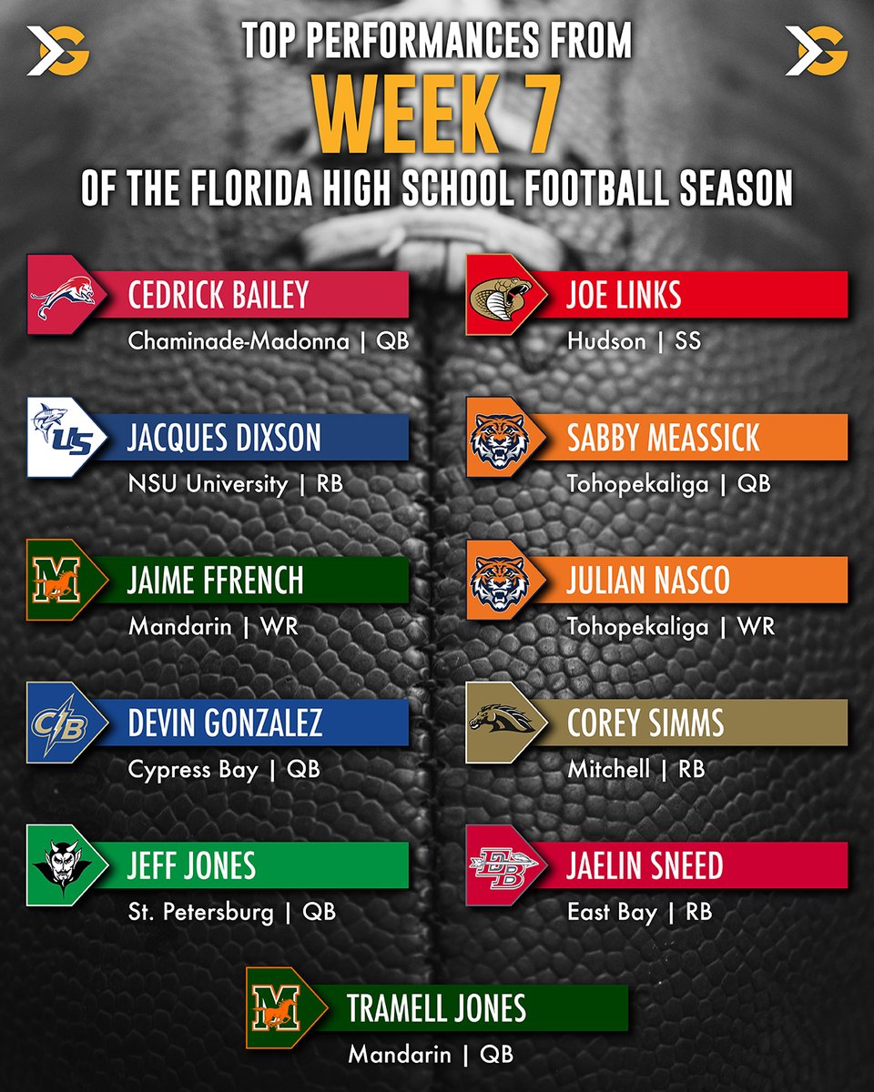 These are our Top Performers for Week 7 of the Florida high school season! 

Let us know who impressed you the most!

<a href="/JJonesjr06/">Jeffery Jones</a> <a href="/CoreySimms18/">Corey Simms</a> <a href="/BeGreat_Devin/">Devin Gonzalez</a> <a href="/Cedrickbailey11/">Cedrick Bailey</a> <a href="/SabbyMeassick/">Sabby Meassick 3⭐️ 2026 QB</a> <a href="/SneedJaelin/">Jaelin Sneed</a> <a href="/NascoJulian/">Julian Nasco</a> <a href="/TramellJonesJr/">Tramell Jones Jr.</a> <a href="/JacquesDixsonJr/">Jacques Dixson Jr</a> <a href="/jaimeffrenchjr/">Jaime Ffrench Jr.</a> <a href="/IAm_JoeLinks/">Joe,Links (2024〽️)</a>