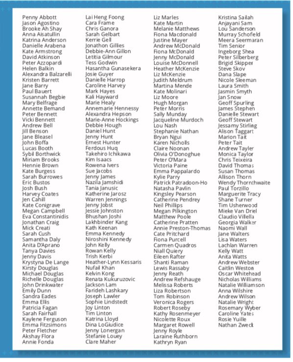 warrenjjennings's tweet photo. Signatories to self funded Drs in Medical Services ad in SMH Age Adelaide Hobart WA papers #Yes23 https://t.co/Ym2xhLGvdz