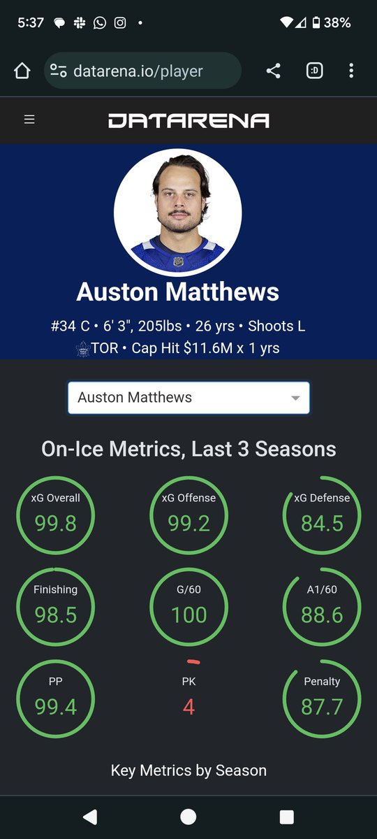 datarena_'s tweet photo. Auston #Matthews gets his first of the season and 300th of his career. One of the best players in hockey, pacing alongside the greatest scorers of his generation, and even beyond. Not too shabby defensively either  #LeafsForever  #HockeyTwitter https://t.co/E2jjj7BX3r