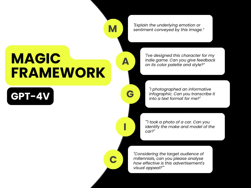 sebo_gm's tweet image. Want to master ChatGPT-4V?
Over the past week, I've explored 100s of vision use cases.
And I've distilled them down to 5 core categories of prompts that deliver the most value (the 80-20)
Introducing the MAGIC Framework:🪄
✦ M - Meaning Prompts
Interpreting or describing the…