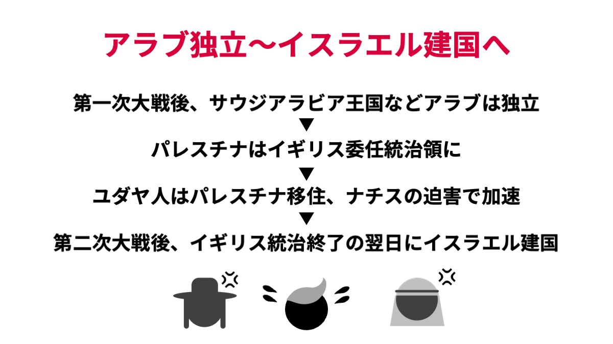 solverstory's tweet photo. 👽ソモソモ星人  

今、地球を大きく動かしているパレスチナの紛争。

なぜ、ユダヤとアラブが対立することになったのか？  

歴史のそもそもを知って、ウォッチしたい。  

【ユダヤ×アラブ対立の現代史】 https://t.co/KWoaoWgjED