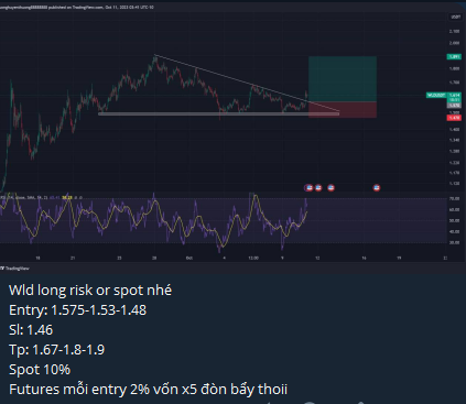 QuocPham_OTC's tweet photo. 🆘Mới húp được kèo Short BTC với Long WLD tiếp tục lên kèo tặng 50$ cho anh em!!!
👉Thể lệ vẫn như cũ dự đoán chính xác 2 số cuối XSMB 13/10/2023
✅ Like share repost
✅ Join telegram, chụp ảnh cmt rồi gửi vào nhóm chat
✅ Follow me
(ae spam mình sẽ chặn để công bằng cho ae khác nhé)
🎯Tele: https://t.co/xxrxBX1EGX
#btc #wld #airdrop