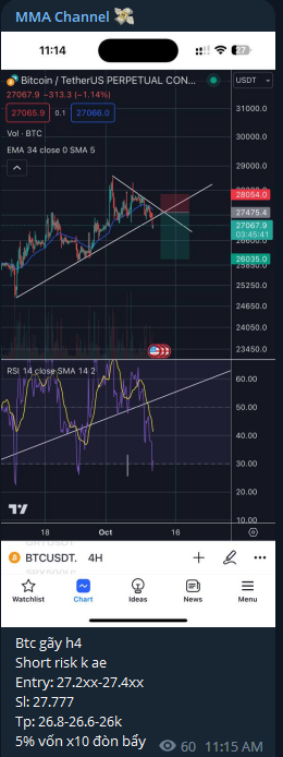 QuocPham_OTC's tweet photo. 🆘Mới húp được kèo Short BTC với Long WLD tiếp tục lên kèo tặng 50$ cho anh em!!!
👉Thể lệ vẫn như cũ dự đoán chính xác 2 số cuối XSMB 13/10/2023
✅ Like share repost
✅ Join telegram, chụp ảnh cmt rồi gửi vào nhóm chat
✅ Follow me
(ae spam mình sẽ chặn để công bằng cho ae khác nhé)
🎯Tele: https://t.co/xxrxBX1EGX
#btc #wld #airdrop