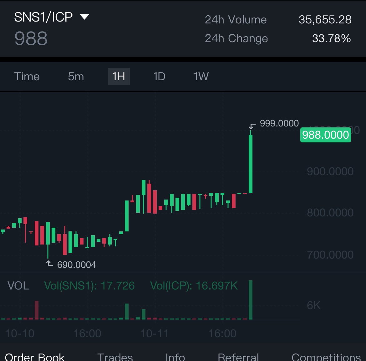 🤯 #SNS1 #ICP