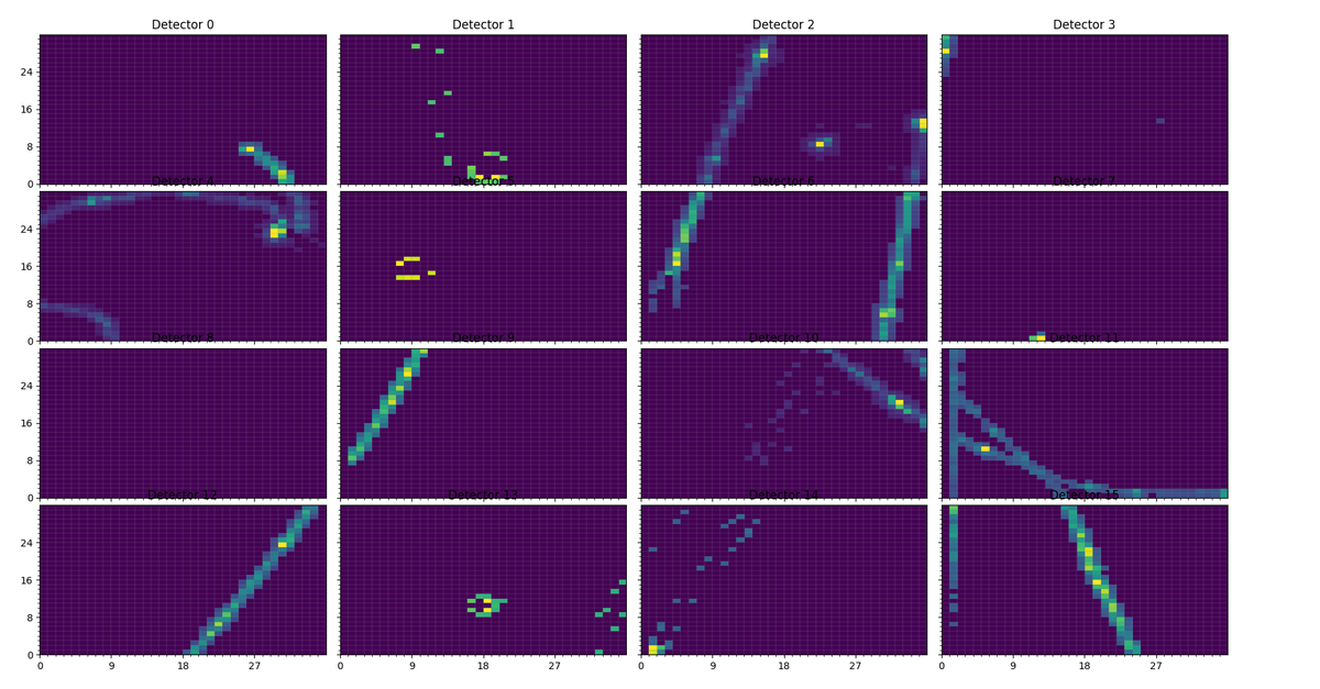 ‼️Exciting news‼️
We are thrilled to present the first track seen in the HA-TPC! Persistence paid off, and we did it. Congrats to the entire team on this remarkable achievement!
#ND280 #ND280upgrade #T2K #JPARC #neutrino
