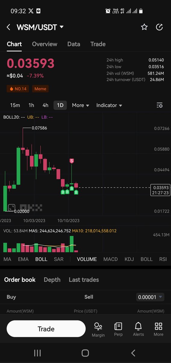 $wsm will hits $1 (could event pump to $2) in Q4-2023. 
The community is very powerful. Let's see.
$wsm $btc #memecoin #memecoin #WSMtoken #Bitcoin