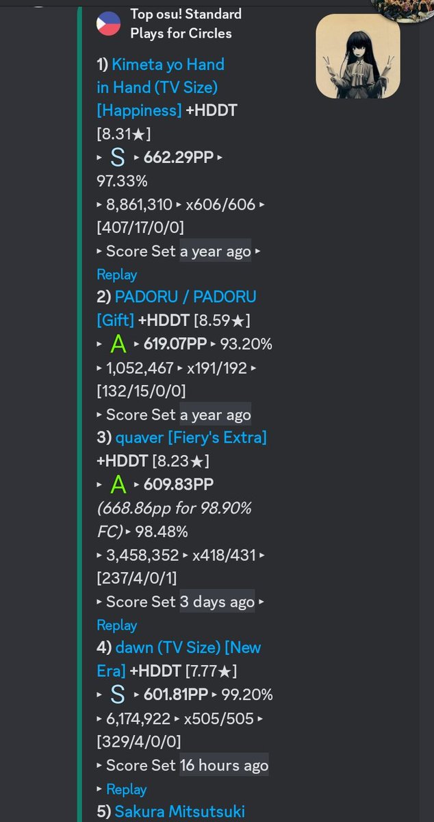 New top pp scores!