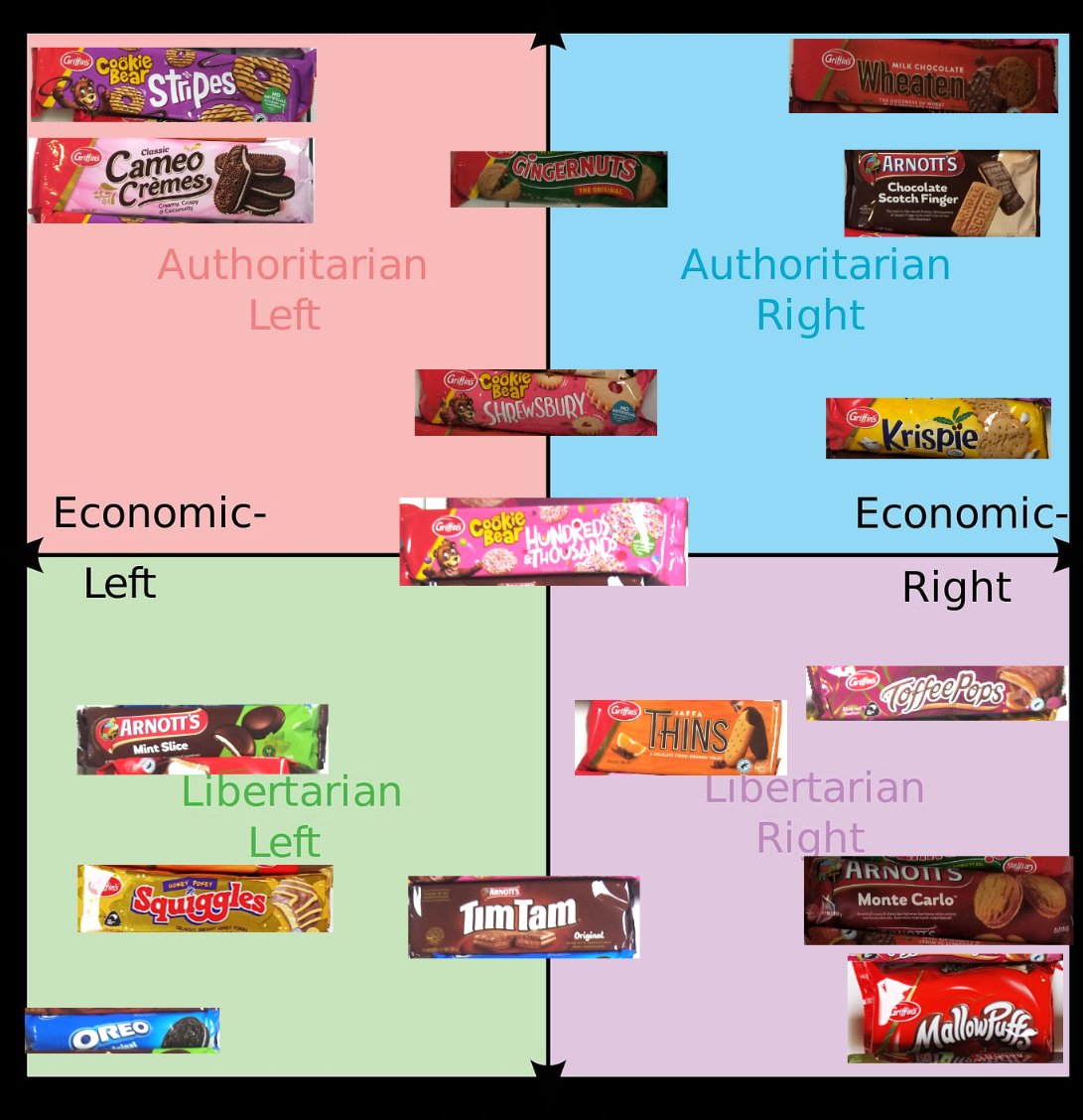 Dug_McFarlane's tweet photo. Someone at my work threw this together today and its eerily accurate and well thought out. #nzpol #biscuitwars https://t.co/Z8gGnwQqkJ