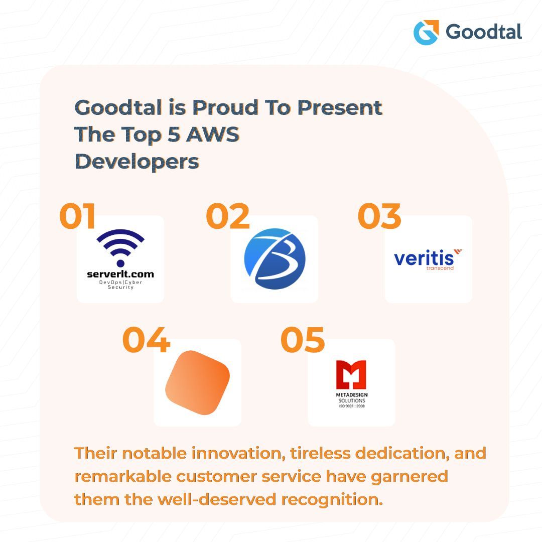 Goodtal_'s tweet image. Discover Top AWS Developers at GoodTal and elevate your cloud projects.
Here are some of the notable mentions
1. biz4solutions
2. IT Svit
3. veritisgroup
4. MetaDesign Solutions
5. ServerIT
#GoodTal #AWS #awsdevelopers #GoodFirms #TechNews