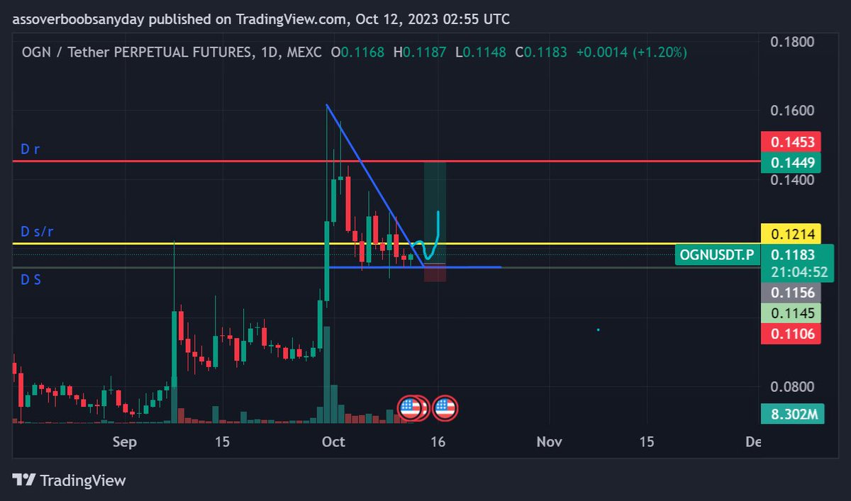 Lets see what happens