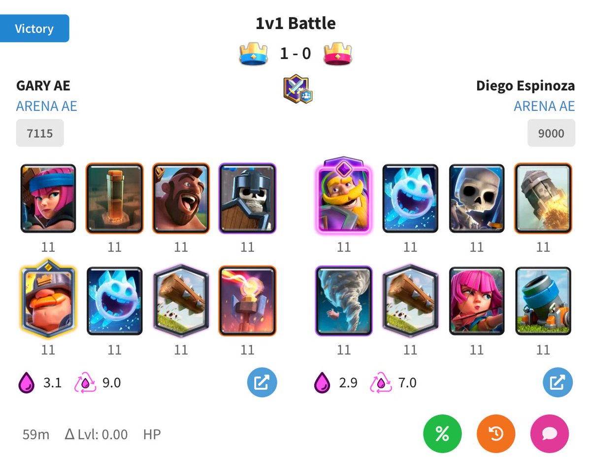 6-0 con <a href="/TEAM_BLN/">Team BLN</a> , Poco a poco volviendo 

4-0 barrida.
2-0 el día de hoy.