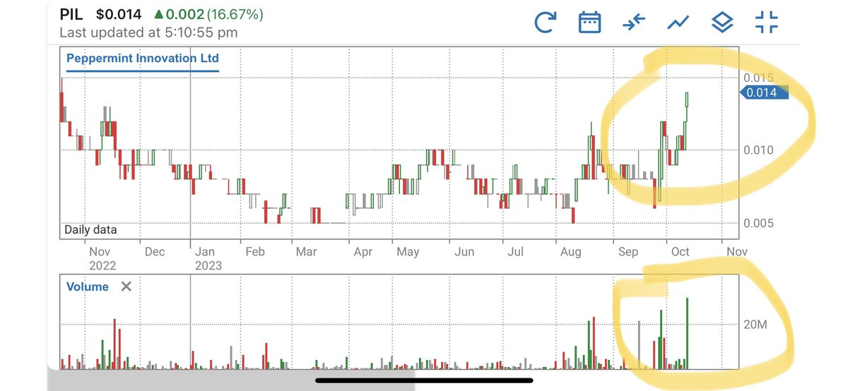 juggler_74's tweet photo. $PIL                                                                 That’s the break, long time in the making, fresh money today. https://t.co/D5wqMF0euj