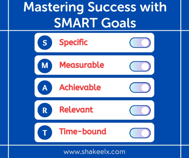 Check out my latest article: Mastering Success with SMART Goals linkedin.com/pulse/masterin… via <a href="/LinkedIn/">LinkedIn</a>