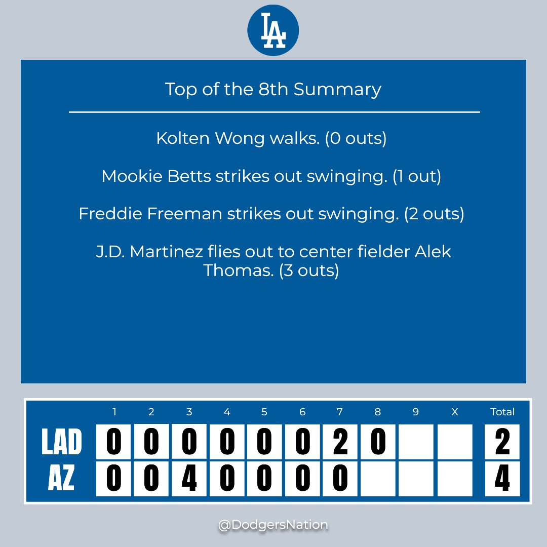 Dodgers Nation tweet media