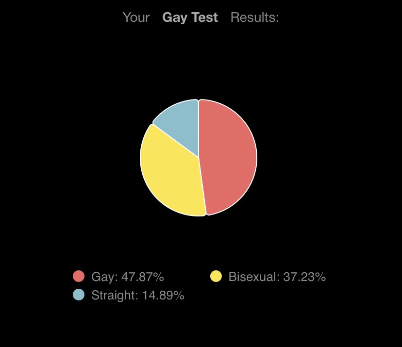 the pansexual erasure