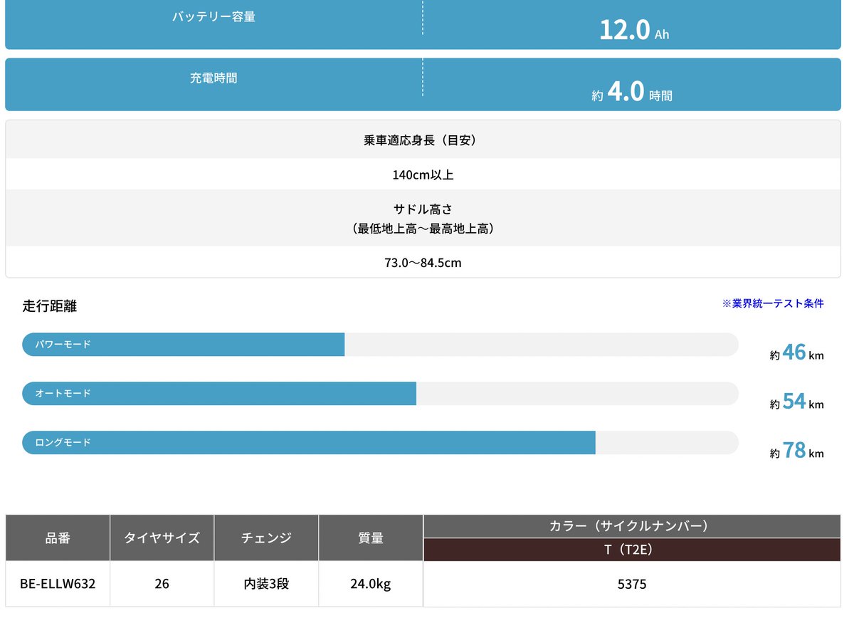 miyagicycle tweet picture