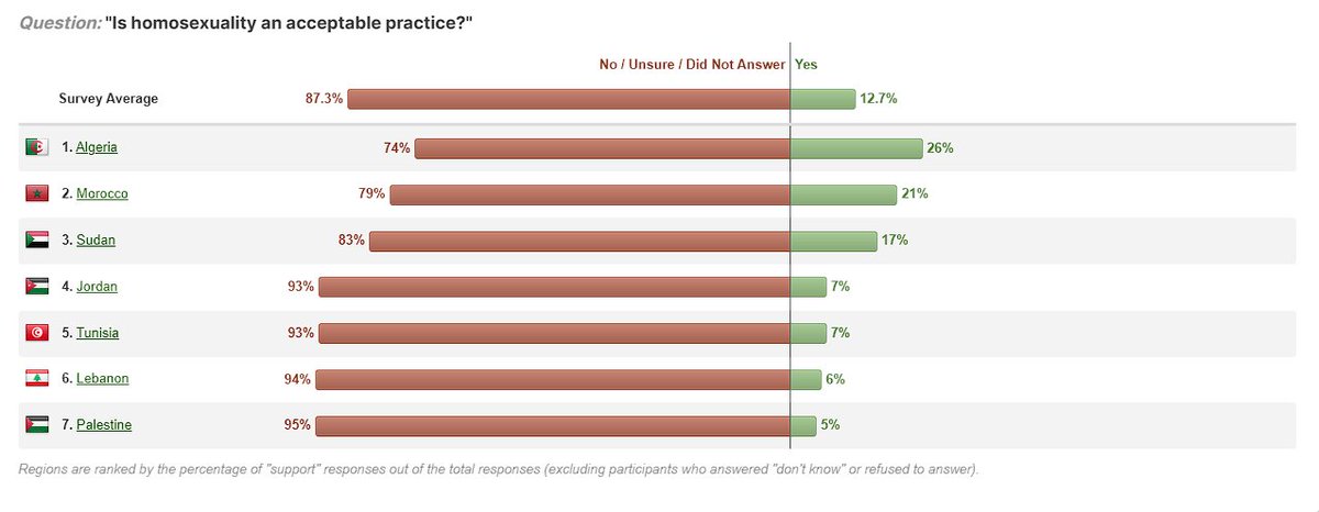 @cheeyyg @NukeJokes @MargBarAmerica @h3h3productions Yikes. Only 95% find it immoral, true.