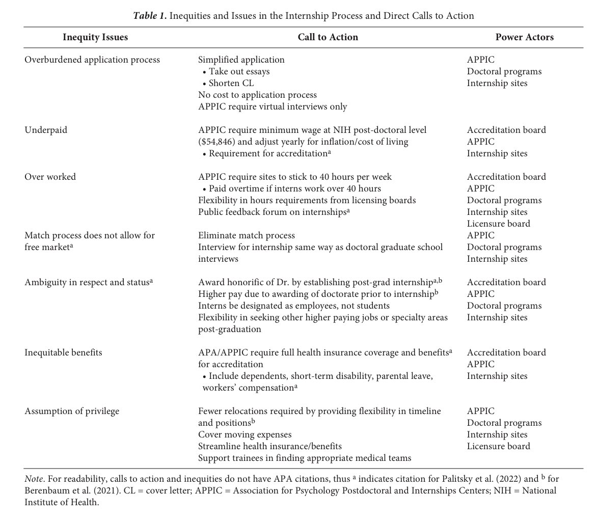 Zoe Smith, Ph.D. (she/her) (@drzoersmith) on Twitter photo Wrote about this through <a href="/ABCTNOW/">Association for Behavioral and Cognitive Therapies</a> about the absurdity of internship researchgate.net/publication/36⦠Wrote about this through <a href="/ABCTNOW/">Association for Behavioral and Cognitive Therapies</a> about the absurdity of internship researchgate.net/publication/36ā¦