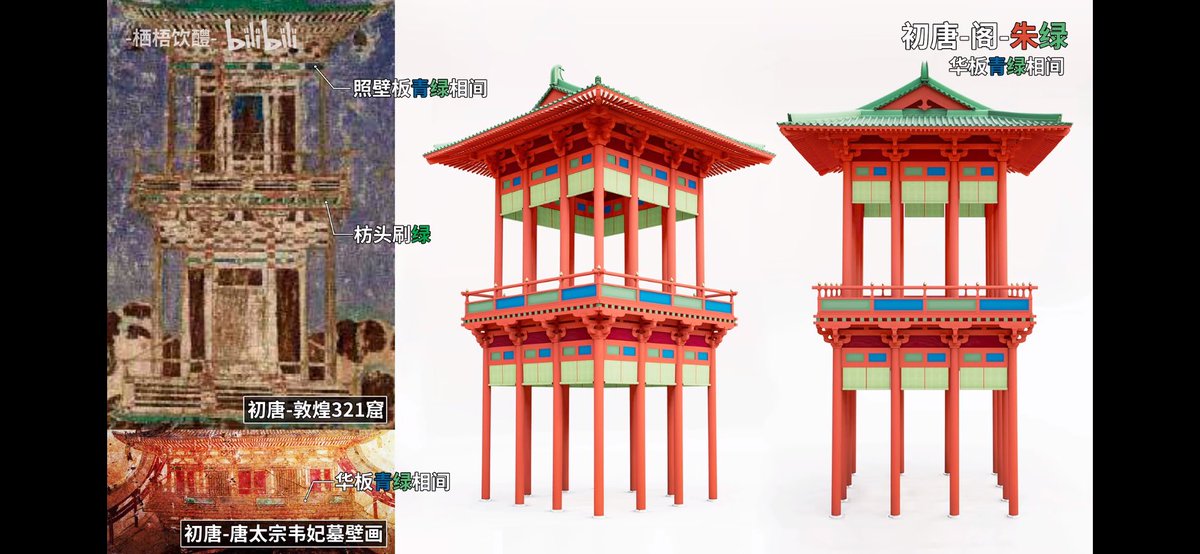 初唐建筑彩画复原演示：
(restoration) Architectural color paintings from the early-Tang dynasty.

🔗: b23.tv/TEPH0rJ