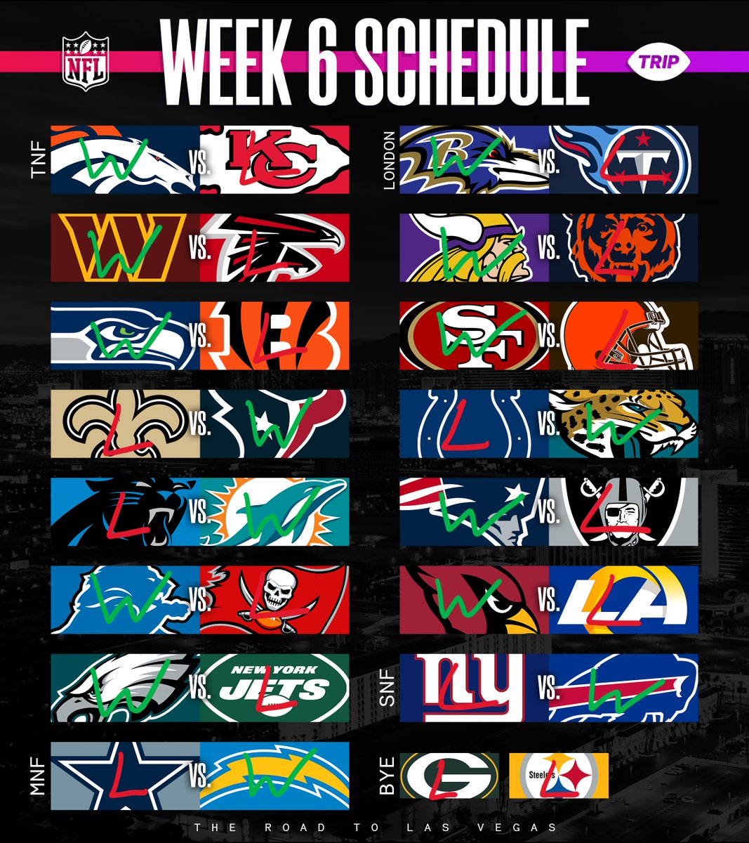 TheFrankLGaye's tweet photo. We got Week 6 #NFL predictions. Russell outhrows Mahomes and wins it after 15 FUCKIN GAMES. #Eagles barely beat the #Jets. Lamar will throw dots into buttered hands. Burrow doesn't do shit this week. The #Cowboys will eat shit again. #sundaynightfootball will be a massacre #ripNY https://t.co/koTWP5ay8l