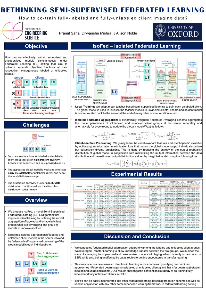 We address the question: What happens when ONLY some clients have labeled data in Federated Learning?
Read here: bit.ly/rethinkingSSFL… . 
The work was done under the supervision of <a href="/AlisonNoble_OU/">Alison Noble</a> <a href="/NobleLabOxford/">Noble Lab</a> <a href="/UniofOxford/">University of Oxford</a>, funded by <a href="/EPSRC/">Engineering and Physical Sciences Research Council</a>, <a href="/VisualAI_UK/">VisualAI_UK</a>