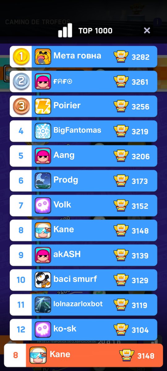 Good start for our players🔥
Top 2: <a href="/Fafo_quipe/">ғคғ๏</a> 
Top 8: <a href="/olivergramajo1/">Kane</a> 
Top 10: <a href="/baci_smurf/">baci smurf</a> 
Let's all hope to have a good position this season 🐐