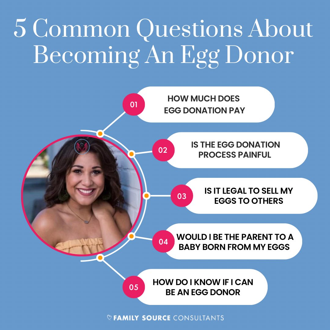 family_source's tweet image. Confused by all the conflicting information out there about #eggdonation? 🧐 Well, you’re in luck! We’re used to hearing questions about how egg donation works and what you can expect, so we break down the top five questions that #eggdonors ask in our #blog post!! 💗💙