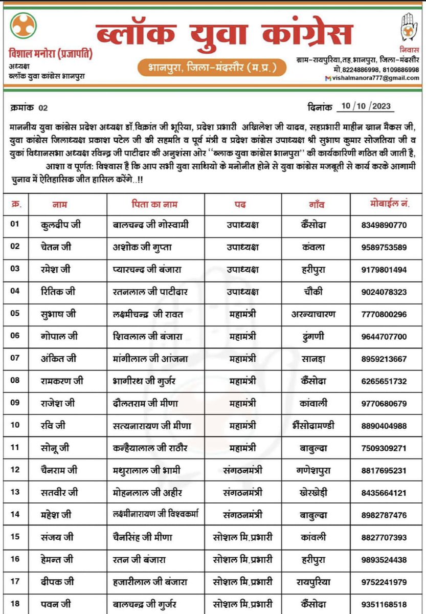 drxprajapatiVi1's tweet photo. *2nd*
  *"ब्लाक युवा कॉंग्रेस भानपुरा"* के समस्त नवनियुक्त पदाधिकारीयो को बधाई व शुभकामनाएं, पूर्णतः विश्वास है कि आप सभी युवा साथी अपने कुशल नेतृत्व व रणनीति से आगामी चुनावों में कांग्रेस का परचम जोर शोर से लहराओगे..!!
        *बधाई शुभकामनाएं*

#youthcongress
#iycmp https://t.co/NDpswHBR8w